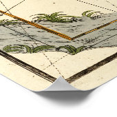 Aquarius, Andromeda, Pegasus, Phoenix u. a. Poster (Ecke)