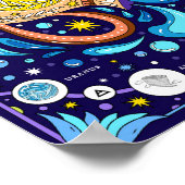 Aquarius: "Innovative Vision" Zodiac Poster (Ecke)