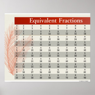 Äquivalente Fractions Math Posters Poster