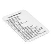 Äquivalenter Diagramm-Magnet für Ihre Küche Magnet (Rechte Seite)