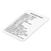 Äquivalenter Diagramm-Magnet für Ihre Küche Magnet (Linke Seite)