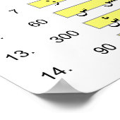 Arabisches Alphabet mit numerischer Abjad-Werteübe Poster (Ecke)