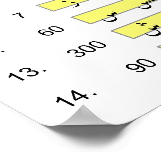 Arabisches Alphabet mit numerischer Abjad-Werteübe Poster (Ecke)