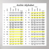 Arabisches Alphabet mit numerischer Abjad-Werteübe Poster (Vorne)