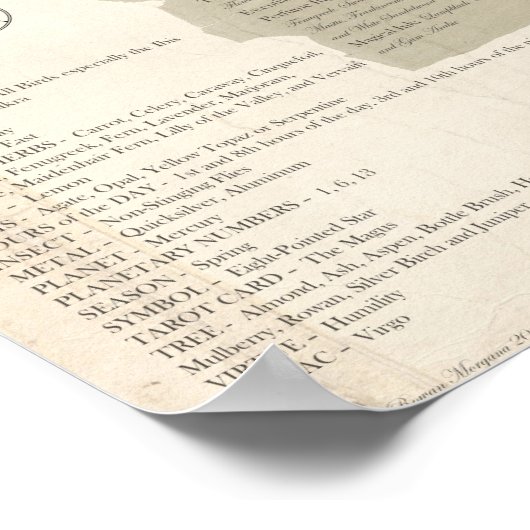 ARCHANGEL RAPHAEL POSTER (Ecke)