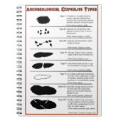 Archäologisches Coprolite schreibt Notizbuch Notizblock (Vorderseite)