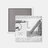 Archimedes-Schraube Magnet (Vorderseite/Rückseite)