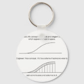 Architect vs Engineer Schlüsselanhänger (Vorderseite)