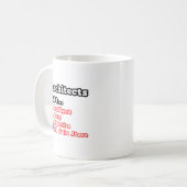 Architekten Quiz...Joke Kaffeetasse (Vorderseite Links)
