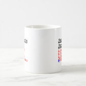 Architekten Quiz...Joke Kaffeetasse (Mittel)