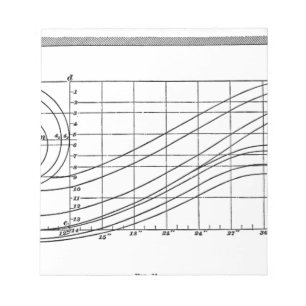 architektonisch notizblock