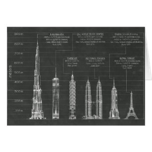 Architektonische Höhen