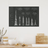 Architektonische Höhen Poster (Küche)