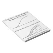 Architektur/Ingenieur Notizblock (angewinkelt)