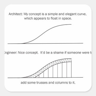 Architektur/Ingenieur Quadratischer Aufkleber