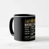 Architekturdesign der Funny Hourly Rate Architektu Tasse (Vorderseite Links)
