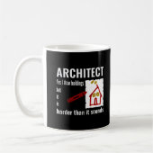 Architekturgeschenk für Architekten Kaffeetasse (Links)