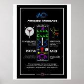 Arecibo-Meldung Poster (Vorne)