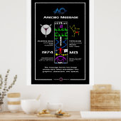 Arecibo-Meldung Poster (Küche)