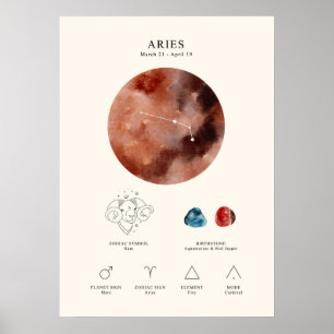 Aries Astrologisches Schild Poster