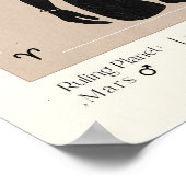 Aries Feminine Zodiac Poster (Ecke)