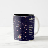 Aries Zodiac Astrologische Zweifarbige Tasse (VorderseiteRechts)