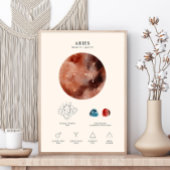 Aries Zodiac Sign mit Birthstone Poster