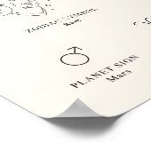 Aries Zodiac Sign mit Birthstone Poster (Ecke)