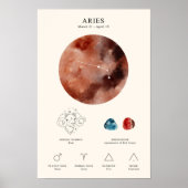 Aries Zodiac Sign mit Birthstone Poster (Vorne)