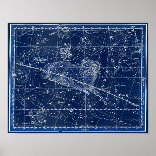 Aries Zodiac Sign Vintag Illustration Poster (Vorne)