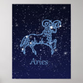 Aries Zodiac-Zeichen und Konstellation Poster (Vorne)