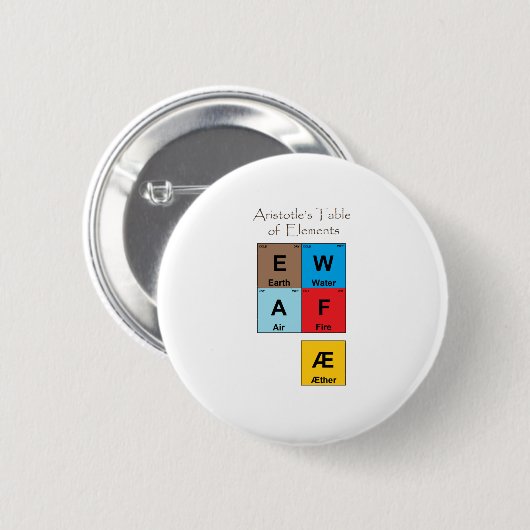 Aristoteles-Elementübersicht Button (Vorne & Hinten)