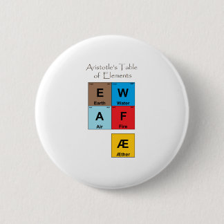 Aristoteles-Elementübersicht Button