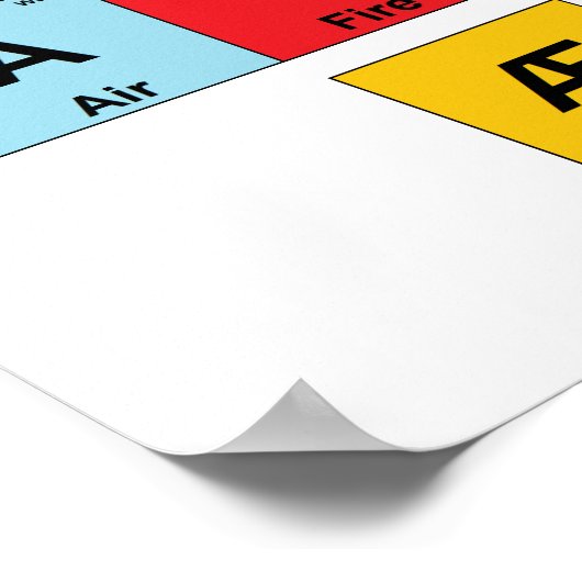 Aristoteles-Elementübersicht Poster (Ecke)