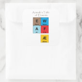 Aristoteles-Elementübersicht Quadratischer Aufkleber (Tasche)