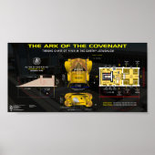 Ark of the Covenant Poster (Vorne)