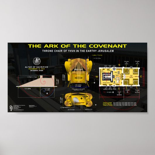 Ark of the Covenant Poster (Vorne)