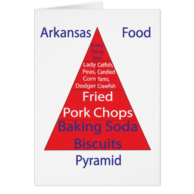 Arkansas-Ernährungspyramide (Vorne)