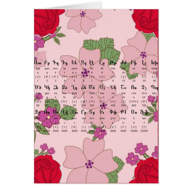 Armenisch-Alphabet (Vorne)