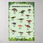 Armored Dinosaurier Poster (Vorne)
