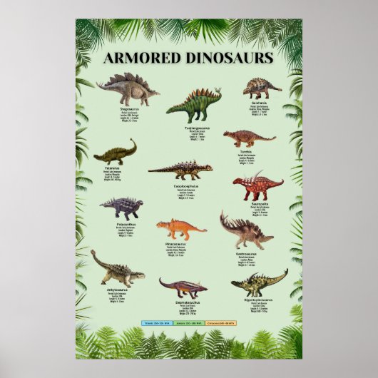 Armored Dinosaurier Poster (Vorne)