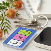 Arnau-Schlüsselring Schlüsselanhänger (Vorderseite rechts)