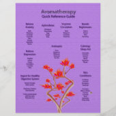 Aromatherapie Diagramm in der Lavendel Flyer (Vorne)