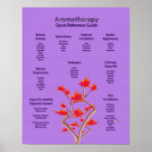 Aromatherapie Poster in Lavendel (Vorne)