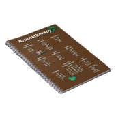 Aromatherapie-Schnellnachweis-Diagramm Notizblock (Rechte Seite)
