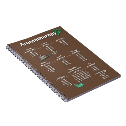 Aromatherapie-Schnellnachweis-Diagramm Notizblock (Rechte Seite)