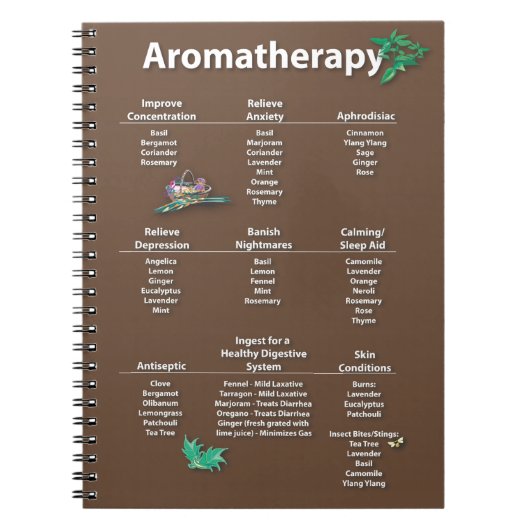 Aromatherapie-Schnellnachweis-Diagramm Notizblock (Vorderseite)