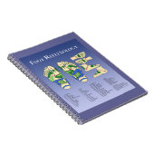 Aromatherapie-Schnellnachweis-Diagramm Notizblock (Rechte Seite)