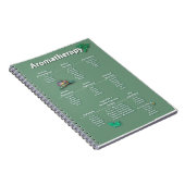 Aromatherapie-Schnellnachweis-Diagramm Notizblock (Rechte Seite)