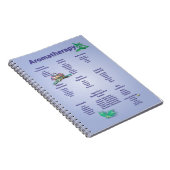 Aromatherapie-Schnellnachweis-Diagramm Notizblock (Rechte Seite)